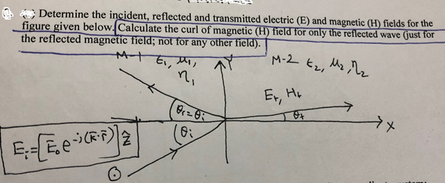 Determine the incident, reflected and transmitted electric (E) and magnetic (H) fields for the
figure given below. Calculate the curl of magnetic (H) field for only the reflected wave (just for
the reflected magnetic field; not for any other field).
M-2 Ez, Mz ,Mz
ti, Mi,
ni
Er, H.
