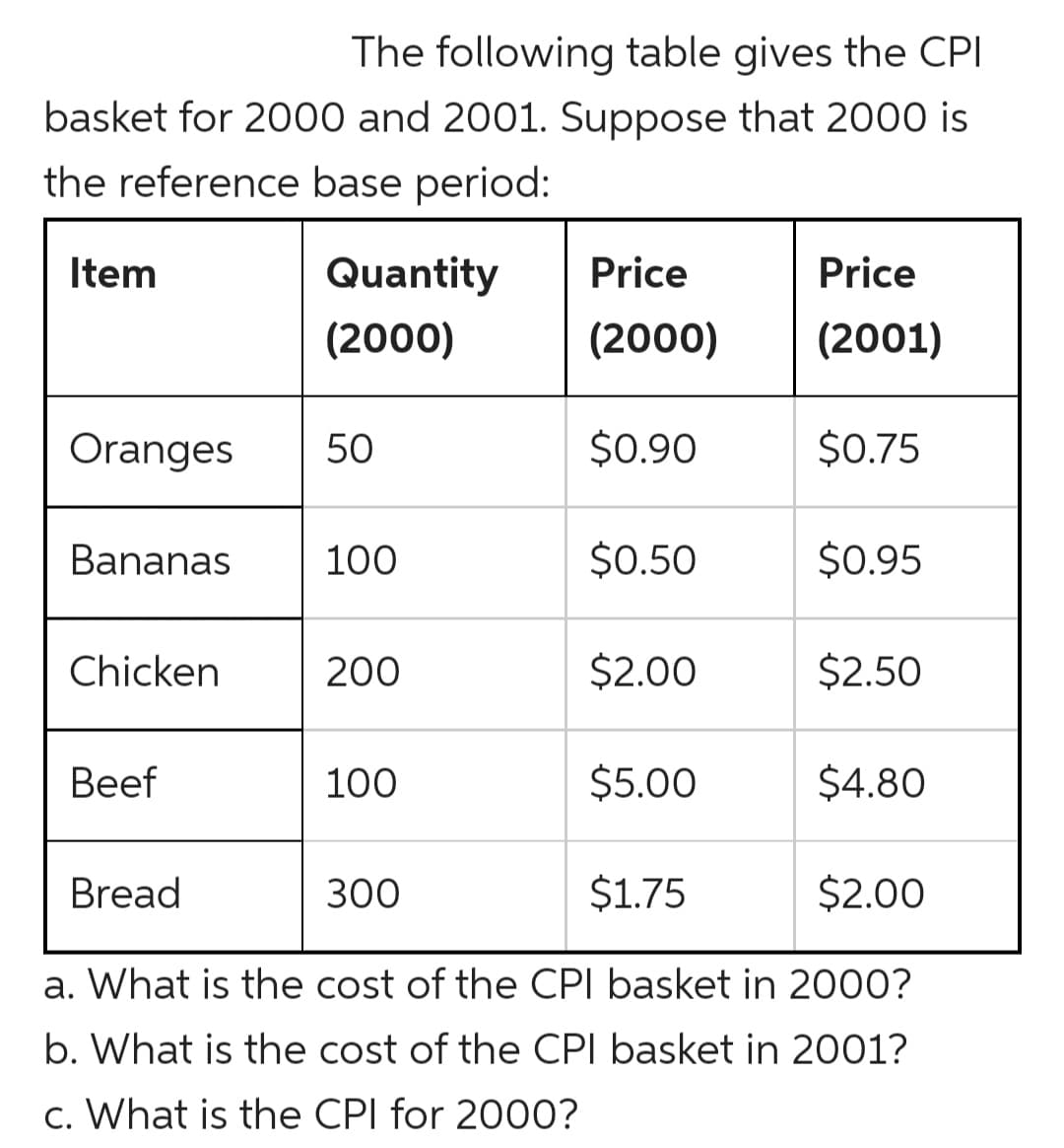 The following table gives the CPI
basket for 2000 and 2001. Suppose that 2000 is
the reference base period:
Item
Quantity
Price
Price
(2000)
(2000)
(2001)
Oranges
50
$0.90
$0.75
Bananas
100
$0.50
$0.95
Chicken
200
$2.00
$2.50
Beef
100
$5.00
$4.80
Bread
300
$1.75
$2.00
a. What is the cost of the CPI basket in 2000?
b. What is the cost of the CPI basket in 2001?
c. What is the CPI for 200O?
