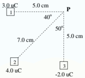 3.0 uC
5.0 cm
1
40°
50°
5.0 cm
7.0 cm,-
3
4.0 uC
-2.0 uC
