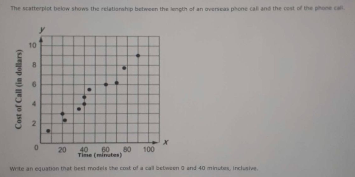 The scatterplot below shows the relationship between the length of an overseas phone call and the cost of the phone call.
y
8.
4.
0 20
40
60
80
100
Time (minutes)
Write an equation that best models the cost of a call between 0 and 40 minutes, Inclusive.
10
GO
Cost of Call (in dollars)
