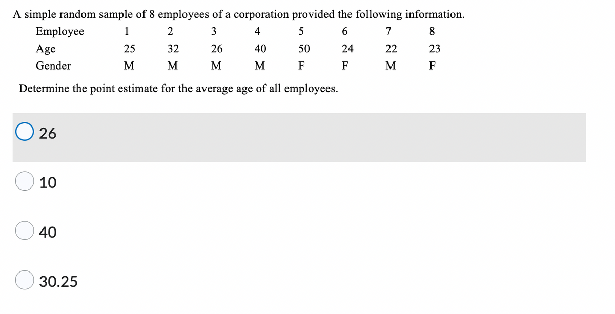 A simple random sample of 8 employees of a corporation provided the following information.
1
2
3
4
6
7
8
25
32
26
40
24
22
23
M
M
M
M
F
M
F
Determine the point estimate for the average age of all employees.
Employee
Age
Gender
026
10
40
30.25
5
50
F