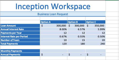 Inception Workspace
Business Loan Request
Loan Amount
Annual Interest Rate
Payments per Year
Interest Rate per Period
Number of Years
Total Payments
Monthly Payments
Annual Payments
Option A
$
$
Option B
Option C
300,000 $ 300,000 $ 350,000
8.00%
6.57%
5.99%
12
12
0.67%
10
120
$
0.55%
15
180
$
12
0.50%
20
240