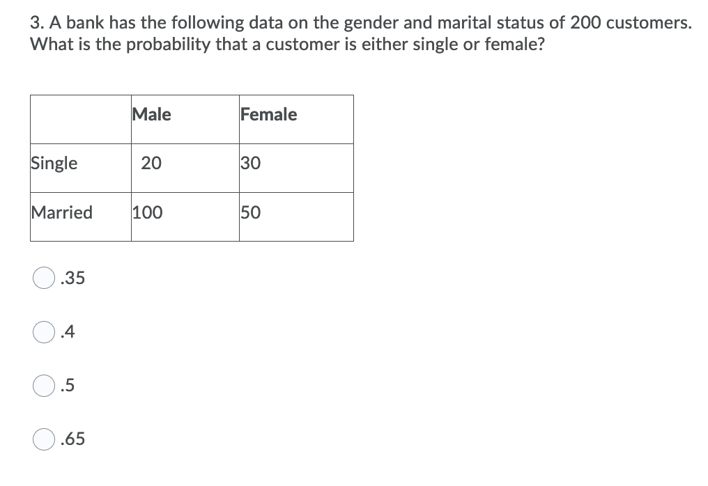 3. A bank has the following data on the gender and marital status of 200 customers.
What is the probability that a customer is either single or female?
Male
Female
Single
20
30
Married
100
50
.35
.4
.5
.65
