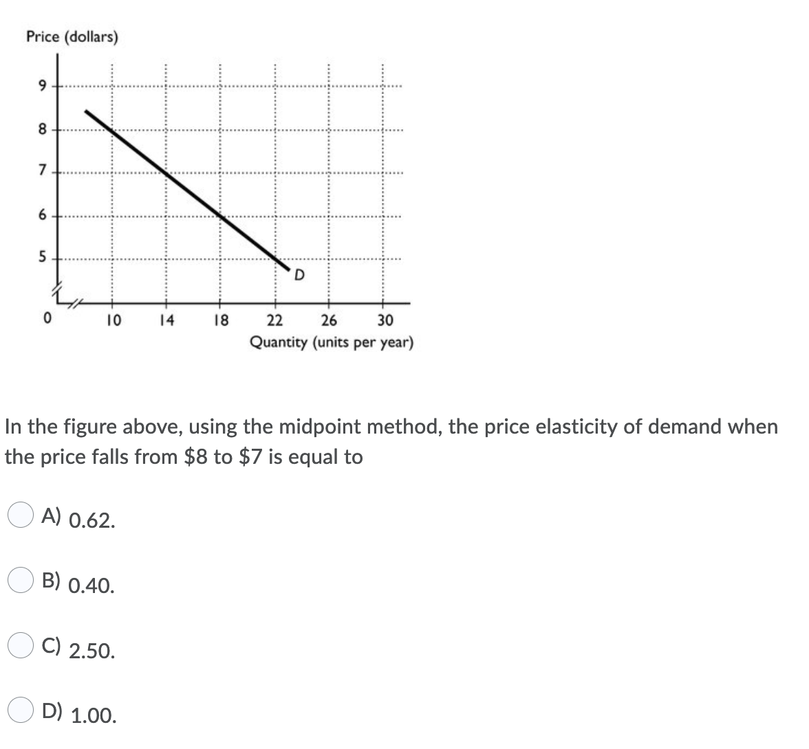 Price (dollars)
9.
7
10
14
18
22
26
30
Quantity (units per year)
In the figure above, using the midpoint method, the price elasticity of demand when
the price falls from $8 to $7 is equal to
A) 0.62.
B) 0.40.
C) 2.50.
D) 1.00.
