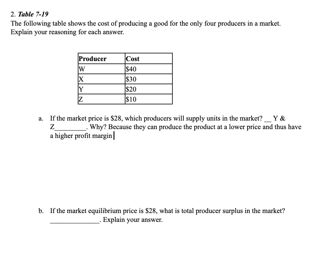 2. Table 7-19
The following table shows the cost of producing a good for the only four producers in a market.
Explain your reasoning for each answer.
Producer
Cost
W
$40
$30
Y
$20
$10
If the market price is $28, which producers will supply units in the market?_Y &
Why? Because they can produce the product at a lower price and thus have
а.
Z
a higher profit margin|
b. If the market equilibrium price is $28, what is total producer surplus in the market?
Explain your answer.

