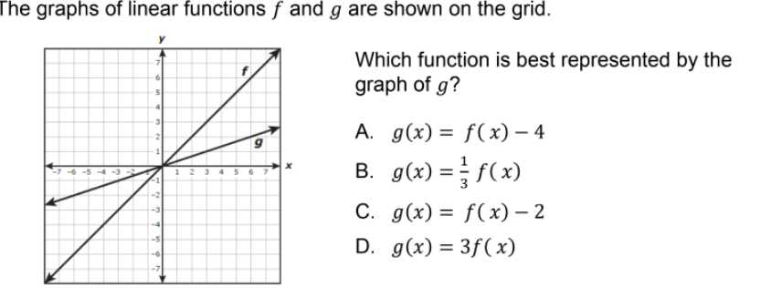 The graphs of linear functions f and g are shown on the grid.
Which function is best represented by the
graph of g?
А. д(x) %3D f(х) — 4
B. g(x) = f(x)
--6 -5 4 -3
1 23 4 S6
С. g(x) 3D f(x) — 2
-4
-5
D. g(x) = 3f(x)
-6
