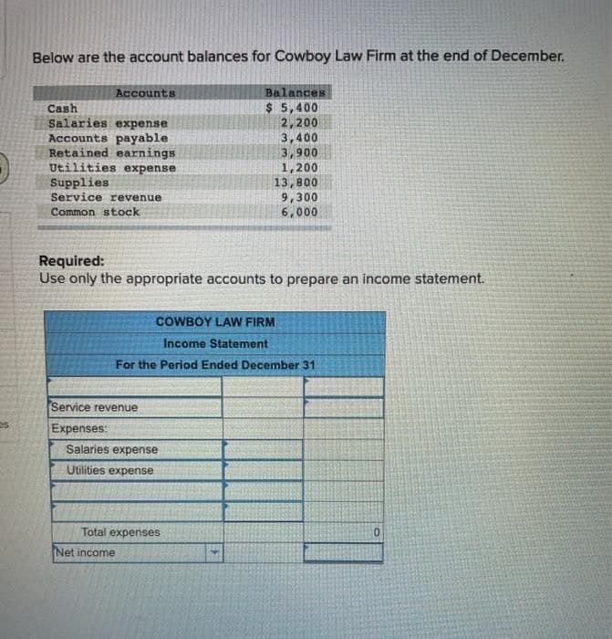 Below are the account balances for Cowboy Law Firm at the end of December.
Balances
$ 5,400
2,200
3,400
3,900
1,200
Accounts
Cash
Salaries expense
Accounts payable
Retained earnings
Utilities expense
Supplies
Service revenue.
Common stock
Required:
Use only the appropriate accounts to prepare an income statement.
COWBOY LAW FIRM
Income Statement
For the Period Ended December 31
Service revenue
Expenses:
Salaries expense
Utilities expense
13,800
9,300
6,000
Total expenses
Net income
0