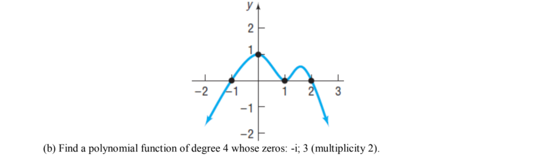 y
2
1.
-2
1
-1
-2F
(b) Find a polynomial function of degree 4 whose zeros: -i; 3 (multiplicity 2).
