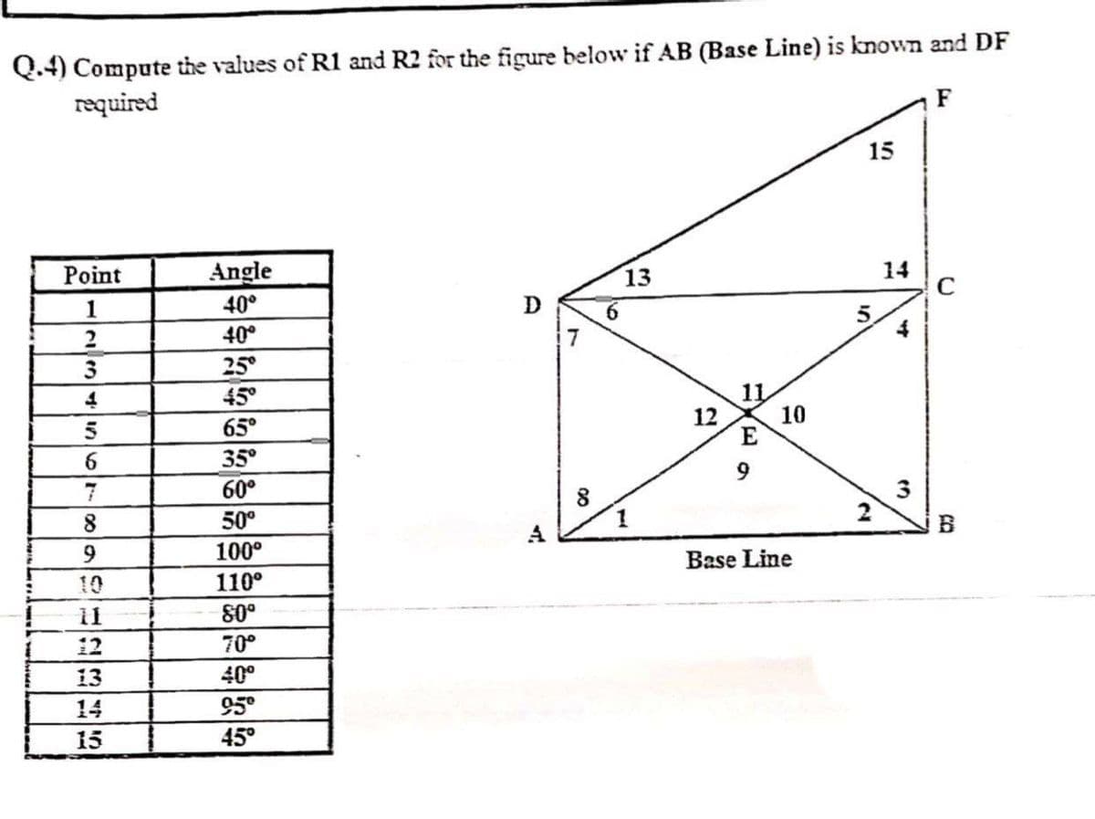 Q.4) Compute the values of R1 and R2 for the figure below if AB (Base Line) is known and DF
required
F
15
Point
Angle
13
14
C
1
40°
D
6.
40°
5.
25°
45°
4
11
65°
12
10
E
35°
60°
7
3
2
8.
50°
9.
100°
10
110°
Base Line
11
80°
12
70°
13
40°
14
95°
15
45°

