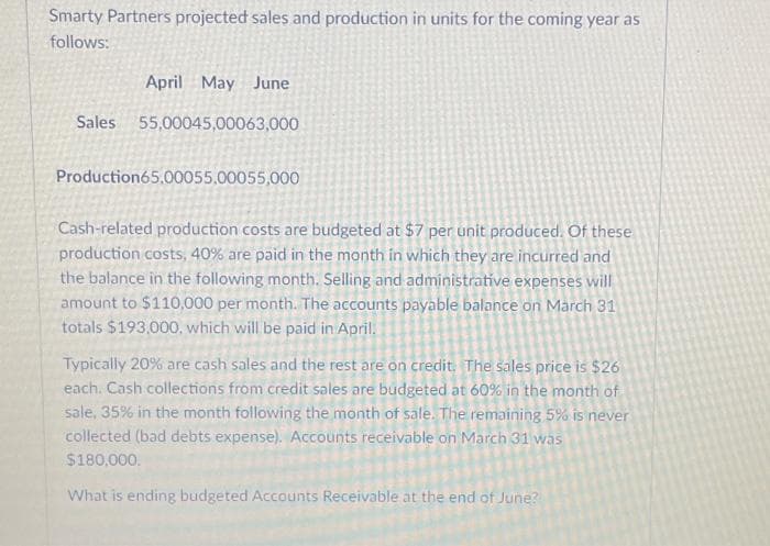 Smarty Partners projected sales and production in units for the coming year as
follows:
April May June
Sales 55,00045,00063,000
Production65.00055.00055,000
Cash-related production costs are budgeted at $7 per unit produced. Of these
production costs, 40% are paid in the month in which they are incurred and
the balance in the following month. Selling and administrative expenses will
amount to $110,000 per month. The accounts payable balance on March 31
totals $193,000, which will be paid in April.
Typically 20% are cash sales and the rest are on credit. The sales price is $26
each. Cash collections from credit sales are budgeted at 60% in the month of
sale, 35% in the month following the month of sale. The remaining 5% is never
collected (bad debts expense). Accounts receivable on March 31 was
$180,000.
What is ending budgeted Accounts Receivable at the end of June?