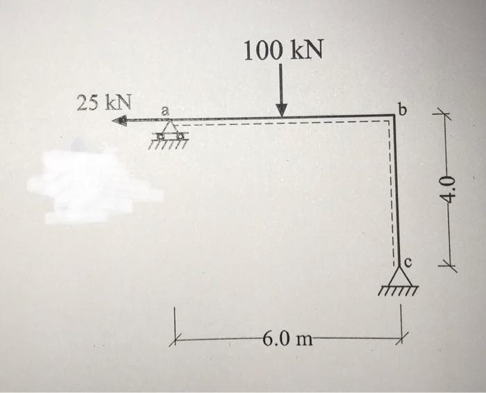 25 kN a
100 kN
6.0 m
b
4.0