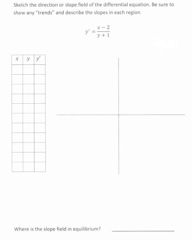 Sketch the direction or slope field of the differential equation. Be sure to
show any "trends" and describe the slopes in each region.
х — 2
y' =
y + 1
y y'
Where is the slope field in equilibrium?
