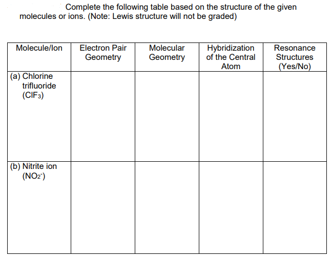 Complete the following table based on the structure of the given
molecules or ions. (Note: Lewis structure will not be graded)
Electron Pair
Geometry
Molecular
Geometry
Hybridization
of the Central
Atom
Molecule/lon
Resonance
Structures
(Yes/No)
(a) Chlorine
trifluoride
(CIF3)
(b) Nitrite ion
(NO2')
