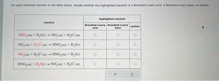 For each chemical reaction in the table below, decide whether the highlighted reactant is a Brønsted-Lowry acid, a Bransted-Lowry base, or neither.
reaction
HNO, (aq) + H₂O() → NO(g) + H₂O (ag)
1
NO₂(g) + H₂O (aq) → HNO₂(aq) + H₂O(
NO, (aq) + H₂O (aq) → HNO₂(aq) + H₂O(0)
1
HNO3(aq) + H₂O) NO,(aq) + H₂O (aq)
-
highlighted reactant
Bronsted-Lowry Bronsted-Lowry
acid
base
O
O
O
O
O
O
X
neither
G
O
O
O