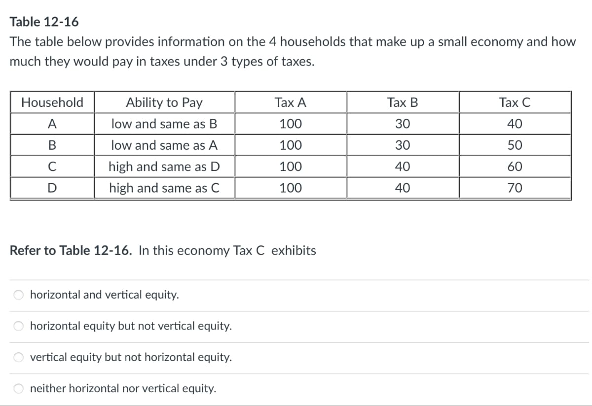Table 12-16
The table below provides information on the 4 households that make up a small economy and how
much they would pay in taxes under 3 types of taxes.
Household
A
B
C
D
Ability to Pay
low and same as B
low and same as A
high and same as D
high and same as C
oooo
Refer to Table 12-16. In this economy Tax C exhibits
horizontal and vertical equity.
horizontal equity but not vertical equity.
vertical equity but not horizontal equity.
Tax A
100
100
100
100
neither horizontal nor vertical equity.
Tax B
30
30
40
1
40
Tax C
40
50
60
70