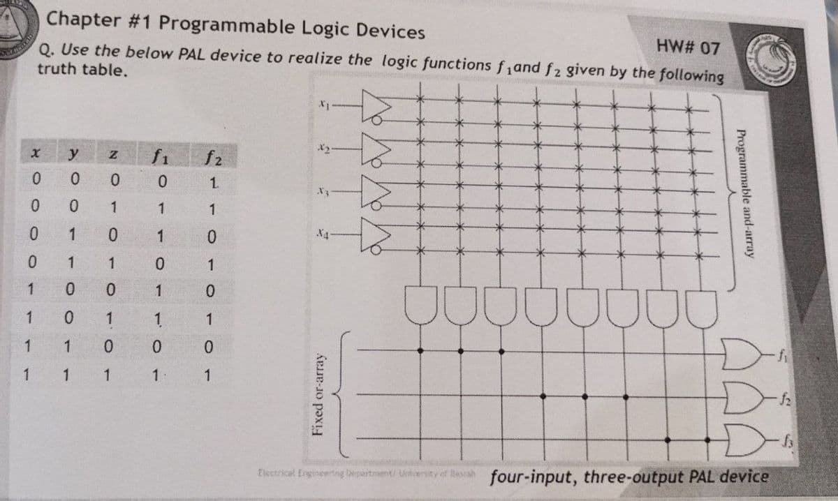 1
0
0
0
1
1
Chapter #1 Programmable Logic Devices
HW# 07
Q. Use the below PAL device to realize the logic functions f₁and fz given by the following
truth table.
X₁
x
y
Z
f1 fz
0
0
1.
0
1
1
1
1
0
1
0
1
0
1
0
000
100
1
0
D
1
h
Electrical Engineering Department/ University of Basrah four-input, three-output PAL device
1
0
0
1
0
1
0
0
1
1
0
1 1
1
0
1.
X2
X3
X4
Fixed or-array
to
Programmable and-array
se
US
-