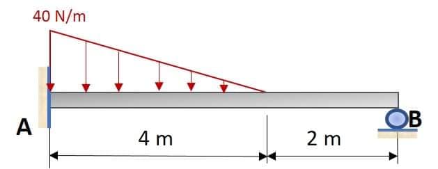 40 N/m
OB
A
4 m
2 m
