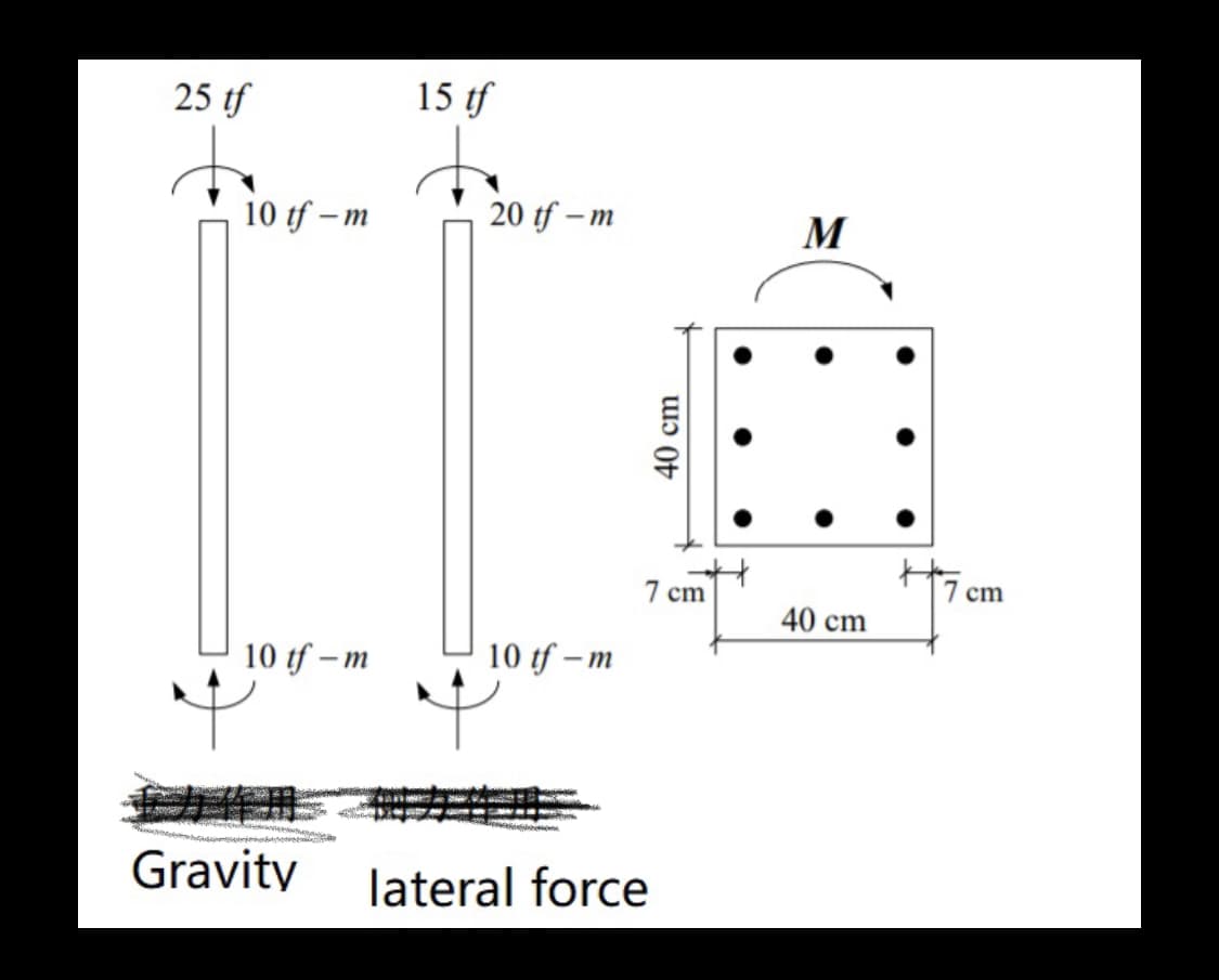 25 tf
15 tf
2 t
10 tf-n
m
10 tf-m
20 tf-m
10 tf - m
40 cm
7 cm
Gravity lateral force
M
40 cm
7 cm