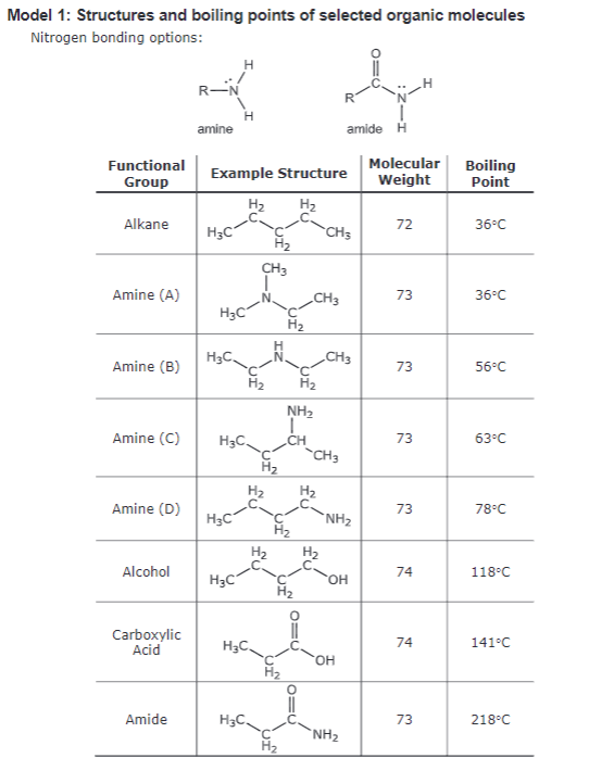 Model 1: Structures and boiling points of selected organic molecules
Nitrogen bonding options:
ཡིན་ན་
H
amine
amide H
Functional
Molecular
Boiling
Example Structure
Weight
Point
Group
H₂
H₂
Alkane
72
36°C
H3C
CH3
CH3
Amine (A)
CH3
73
36°C
H3C
H2
H3C
CH3
Amine (B)
73
56°C
H₂
H2
NH₂
Amine (C)
H3C
CH
73
63°C
-CH3
H₂
Amine (D)
H3C
Alcohol
H3C
73
78°C
NH2
EU
H₂
H₂
74
OH
118°C
Carboxylic
Acid
H3C
74
141°C
OH
Amide
H3C
n=o
73
218°C
NH₂