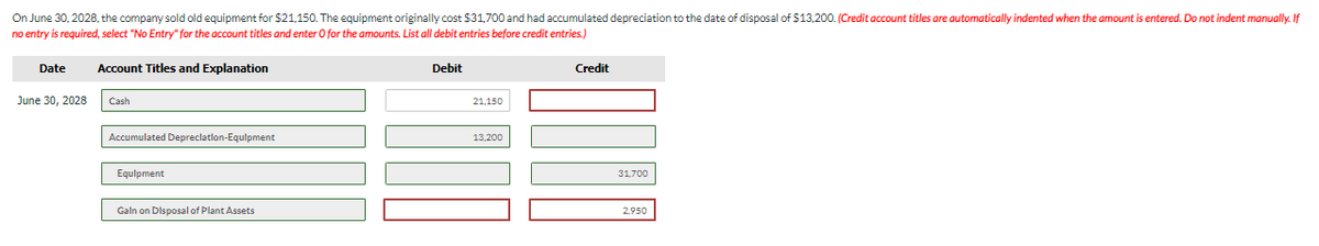 On June 30, 2028, the company sold old equipment for $21,150. The equipment originally cost $31,700 and had accumulated depreciation to the date of disposal of $13,200. (Credit account titles are automatically indented when the amount is entered. Do not indent manually. If
no entry is required, select "No Entry" for the account titles and enter O for the amounts. List all debit entries before credit entries.)
Date
June 30, 2028
Account Titles and Explanation
Cash
Accumulated Depreciation-Equipment
Equipment
Gain on Disposal of Plant Assets
Debit
21,150
13,200
Credit
31,700
2,950