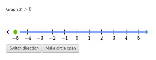 Graph x > 0.
-5 -4 -3 -2 -1
0 1
2
4 5
Switch direction
Make circle open
--3
