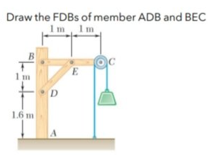 Draw the FDBS of member ADB and BEC
1m Im
B
D
1.6 m
