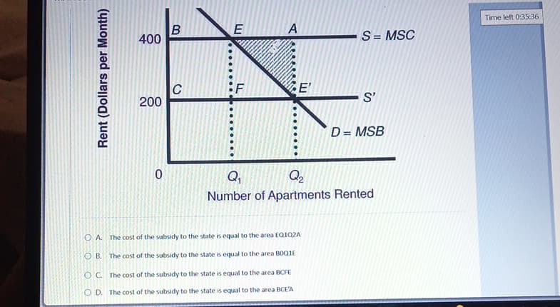 Rent (Dollars per Month)
400
B
E
A
C
200
ம
0
Q₁₂
E'
Q2
S = MSC
S'
D = MSB
Number of Apartments Rented
OA. The cost of the subsidy to the state is equal to the area EQ102A
OB. The cost of the subsidy to the state is equal to the area BOQIE
OC. The cost of the subsidy to the state is equal to the area BCFE
OD. The cost of the subsidy to the state is equal to the area BCE'A
Time left 0:35:36