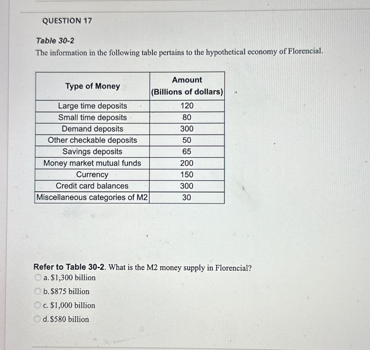 QUESTION 17
Table 30-2
The information in the following table pertains to the hypothetical economy of Florencial.
Type of Money
Amount
(Billions of dollars)
Large time deposits
120
Small time deposits
80
Demand deposits
300
Other checkable deposits
50
Savings deposits
65
Money market mutual funds
200
Currency
150
Credit card balances
300
Miscellaneous categories of M2
30
Refer to Table 30-2. What is the M2 money supply in Florencial?
Oa. $1,300 billion
Ob. $875 billion
Oc. $1,000 billion
Od. $580 billion