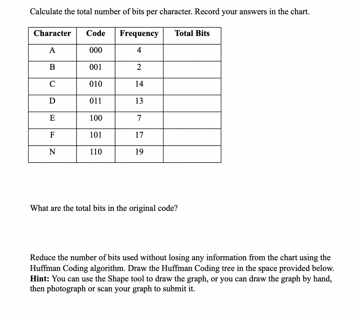 Calculate the total number of bits per character. Record your answers in the chart.
Character
Code
Frequency
Total Bits
A
000
4
В
001
C
010
14
D
011
13
E
100
7
F
101
17
N
110
19
What are the total bits in the original code?
Reduce the number of bits used without losing any information from the chart using the
Huffman Coding algorithm. Draw the Huffman Coding tree in the space provided below.
Hint: You can use the Shape tool to draw the graph, or you can draw the graph by hand,
then photograph or scan your graph to submit it.

