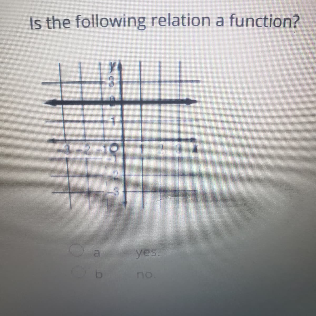 Is the following relation a function?
王
2-10
yes.
no.
00
