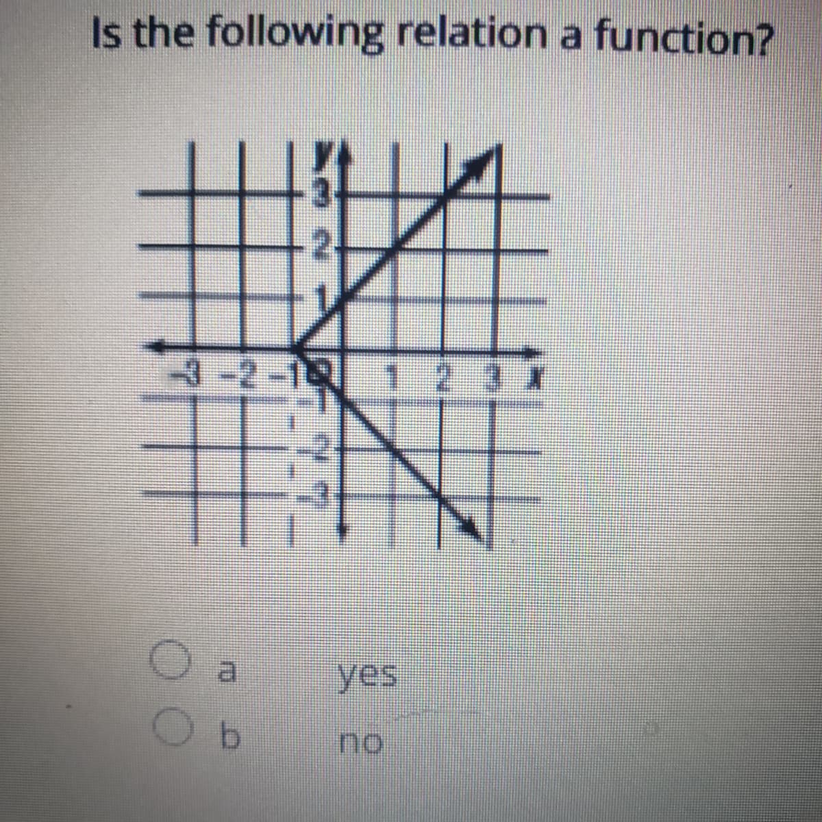 Is the following relation a function?
3-2-1 1 2 3 X
a.
yes
no
