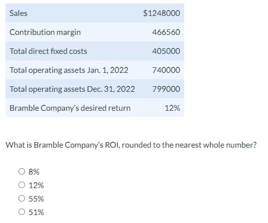 Sales
$1248000
Contribution margin
466560
Total direct fixed costs
405000
Total operating assets Jan. 1, 2022
740000
Total operating assets Dec. 31, 2022
799000
Bramble Company's desired return
12%
What is Bramble Company's ROI, rounded to the nearest whole number?
8%
12%
55%
O 51%
