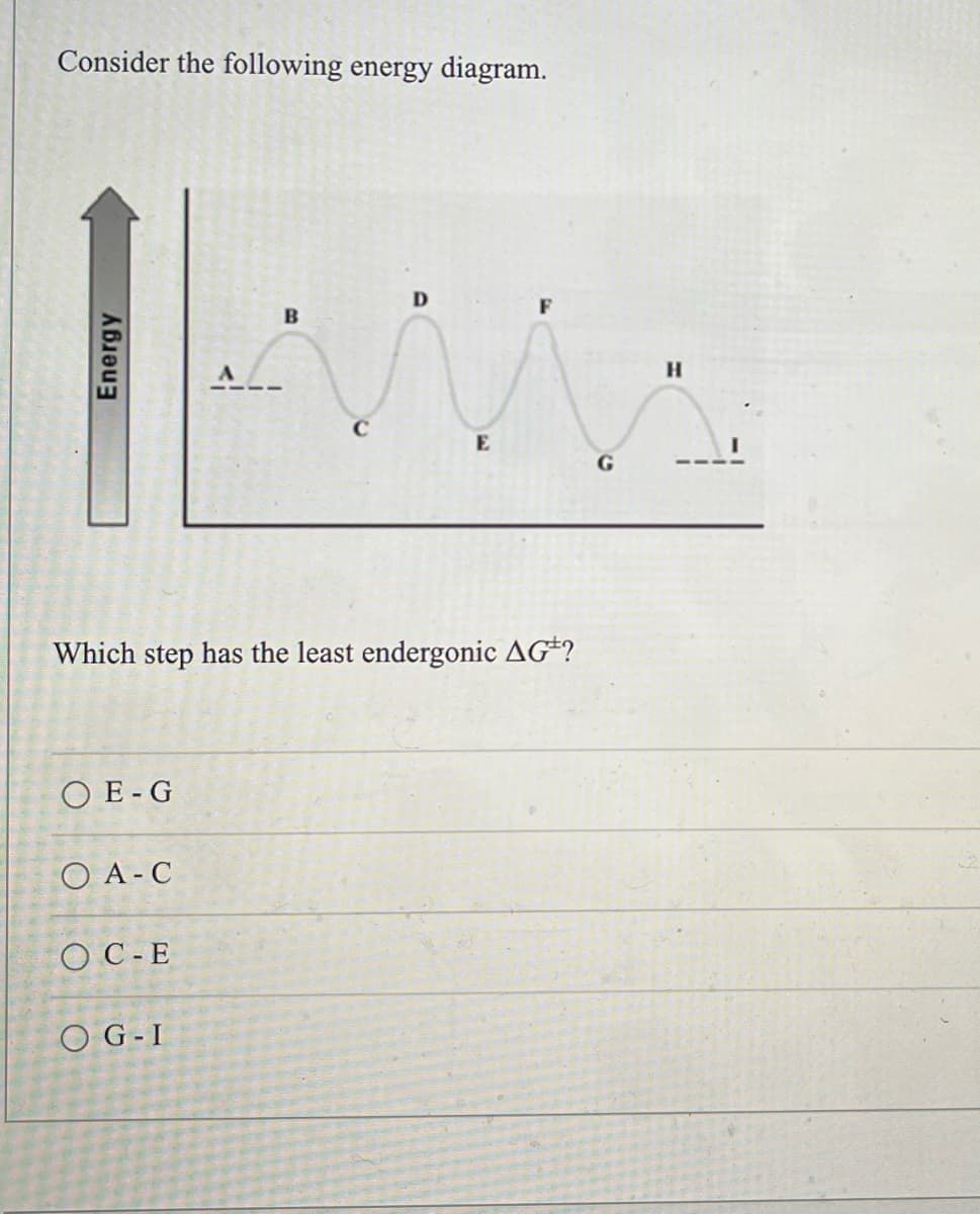 Consider the following energy diagram.
D
B
Energy
с
E
G
Which step has the least endergonic AG*?
OE-G
O A-C
OC-E
OG-I
H