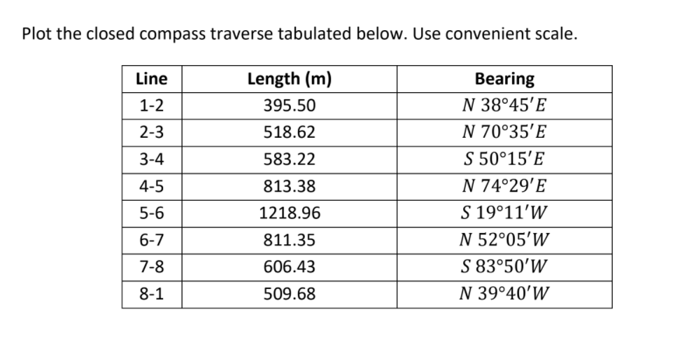 Plot the closed compass traverse tabulated below. Use convenient scale.
Line
Length (m)
Bearing
1-2
395.50
N 38°45'E
2-3
518.62
N 70°35'E
3-4
583.22
S 50°15'E
4-5
813.38
N 74°29'E
5-6
1218.96
S 19°11'W
6-7
811.35
N 52°05'W
7-8
606.43
S 83°50'W
8-1
509.68
N 39°40'W
