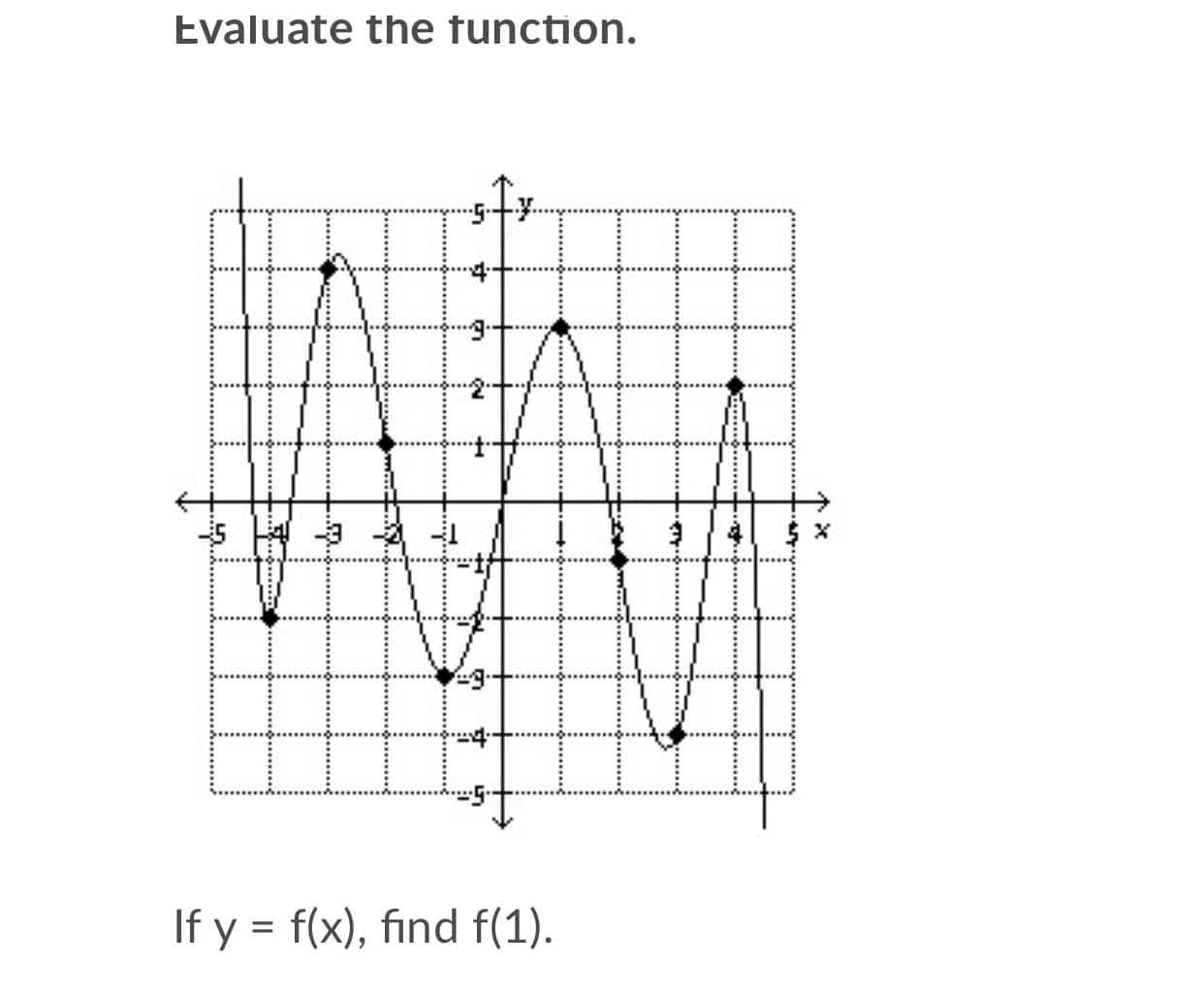 Evaluate the function.
If y = f(x), find f(1).

