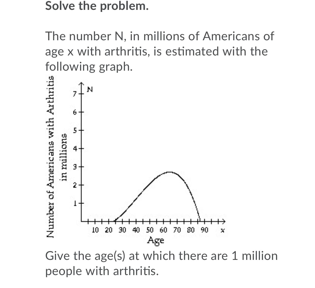 Solve the problem.
The number N, in millions of Americans of
age x with arthritis, is estimated with the
following graph.
10 20 30 40 50 60 70 80 90
Age
Give the age(s) at which there are 1 million
people with arthritis.
Number of Americans with Arthritis
in millions
