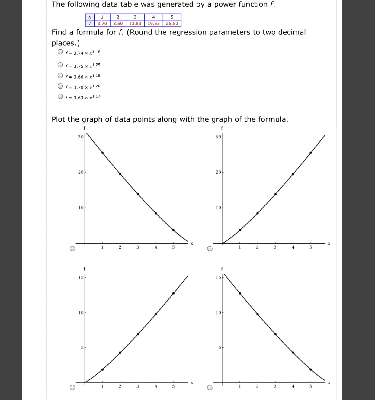 The following data table was generated by a power function f.
3
4
3.70
8.50
13.83
19.53
25.52
Find a formula for f. (Round the regression parameters to two decimal
places.)
O f = 3.74 x x1.18
O f = 3.75 x x1.25
O f = 3.66 x x1.18
O f = 3.70 xx1.20
f = 3.63 x x1.17
Plot the graph of data points along with the graph of the formula.
3아
3아
20-
20
1아
1아
4
15
15
1아
1아
5
х
3
4
4
