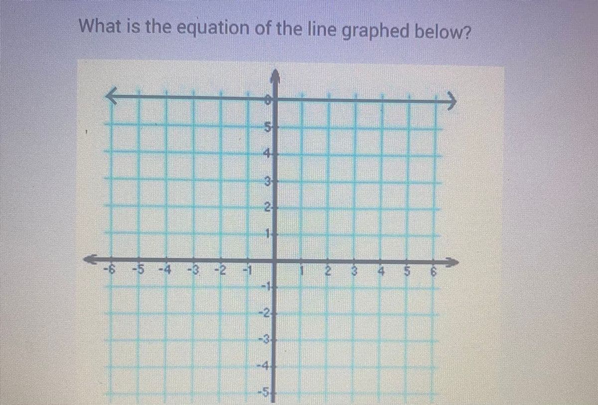 What is the equation of the line graphed below?
-6 -5 -4 -3 -2 -1
5
4
3
2
-2
3
2
5
