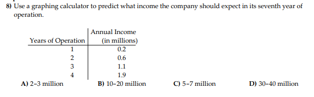 8) Use a graphing calculator to predict what income the company should expect in its seventh year of
operation.
Years of Operation
1
A) 2-3 million
2
3
4
Annual Income
(in millions)
0.2
0.6
1.1
1.9
B) 10-20 million
C) 5-7 million
D) 30-40 million