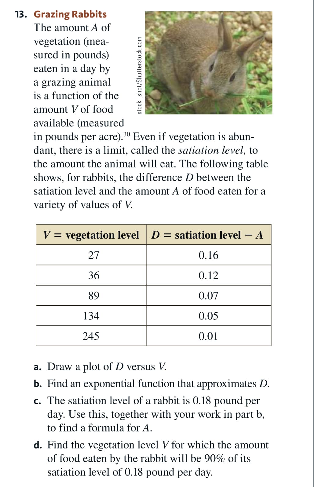 13. Grazing Rabbits
The amount A of
vegetation (mea-
sured in pounds)
eaten in a day by
a grazing animal
is a function of the
amount V of food
available (measured
in pounds per acre).30 Even if vegetation is abun-
dant, there is a limit, called the satiation level, to
the amount the animal will eat. The following table
shows, for rabbits, the difference D between the
satiation level and the amount A of food eaten for a
variety of values of V.
V
vegetation level
D = satiation level – A
27
0.16
36
0.12
89
0.07
134
0.05
245
0.01
a. Draw a plot of D versus V.
b. Find an exponential function that approximates D.
c. The satiation level of a rabbit is 0.18 pound per
day. Use this, together with your work in part b,
to find a formula for A.
d. Find the vegetation level V for which the amount
of food eaten by the rabbit will be 90% of its
satiation level of 0.18 pound per day.
stock_shot/Shutterstock.com
