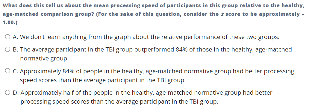What does this tell us about the mean processing speed of participants in this group relative to the healthy,
age-matched comparison group? (For the sake of this question, consider the z score to be approximately -
1.00.)
O A. We don't learn anything from the graph about the relative performance of these two groups.
O B. The average participant in the TBI group outperformed 84% of those in the healthy, age-matched
normative group.
O C. Approximately 84% of people in the healthy, age-matched normative group had better processing
speed scores than the average participant in the TBI group.
O D. Approximately half of the people in the healthy, age-matched normative group had better
processing speed scores than the average participant in the TBI group.
