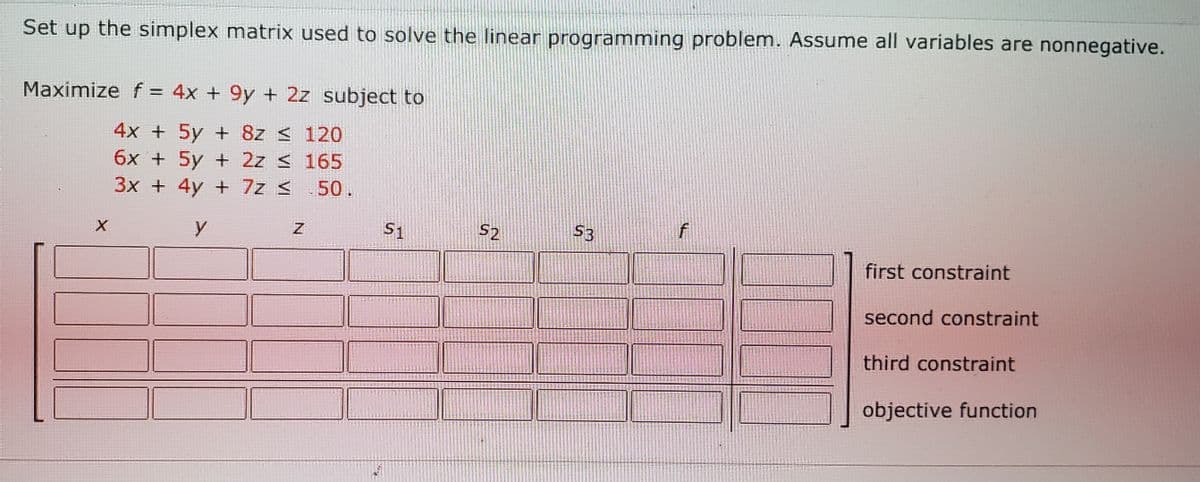 Set up the simplex matrix used to solve the linear programming problem. Assume all variables are nonnegative.
Maximize f= 4x + 9y + 2z subject to
%3D
4x + 5y + 8z < 120
6x + 5y + 2z < 165
3x + 4y + 7z <50.
y
S1
S2
S3
first constraint
second constraint
third constraint
objective function

