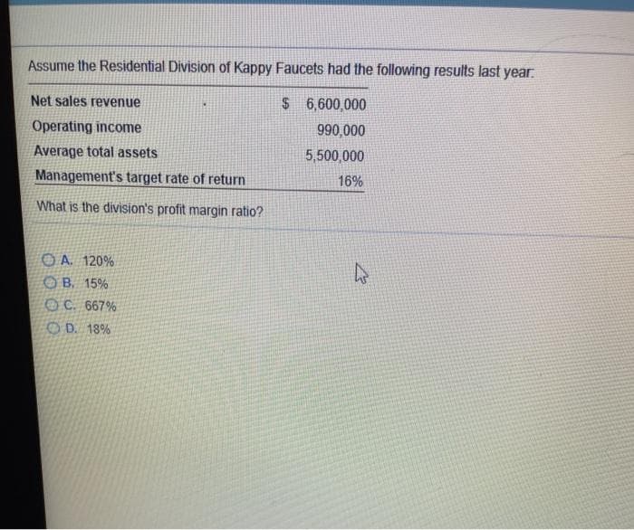 Assume the Residential Division of Kappy Faucets had the following results last year.
Net sales revenue
$ 6,600,000
Operating income
990,000
Average total assets
5,500,000
Management's target rate of return
16%
What is the division's profit margin ratio?
O A 120%
OB. 15%
OC. 667%
OD. 18%
