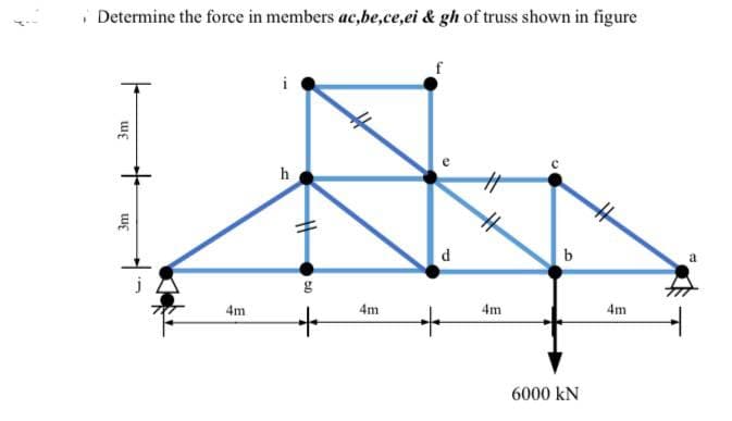 Determine the force in members ac,be,ce,ei & gh of truss shown in figure
f
h
3m
3m
4m
g
+
4m
2
d
H
4
4m
b
6000 kN
4m