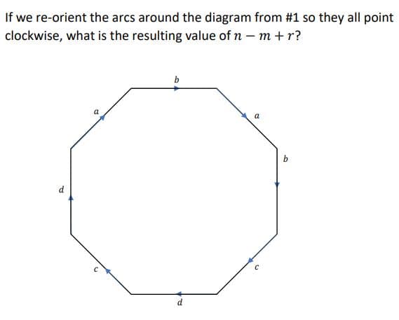 If we re-orient the arcs around the diagram from #1 so they all point
clockwise, what is the resulting value of n – m +r?
b
a
d
