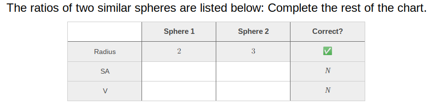 The ratios of two similar spheres are listed below: Complete the rest of the chart.
Sphere 1
Sphere 2
Correct?
Radius
2
3
SA
N
V
N
