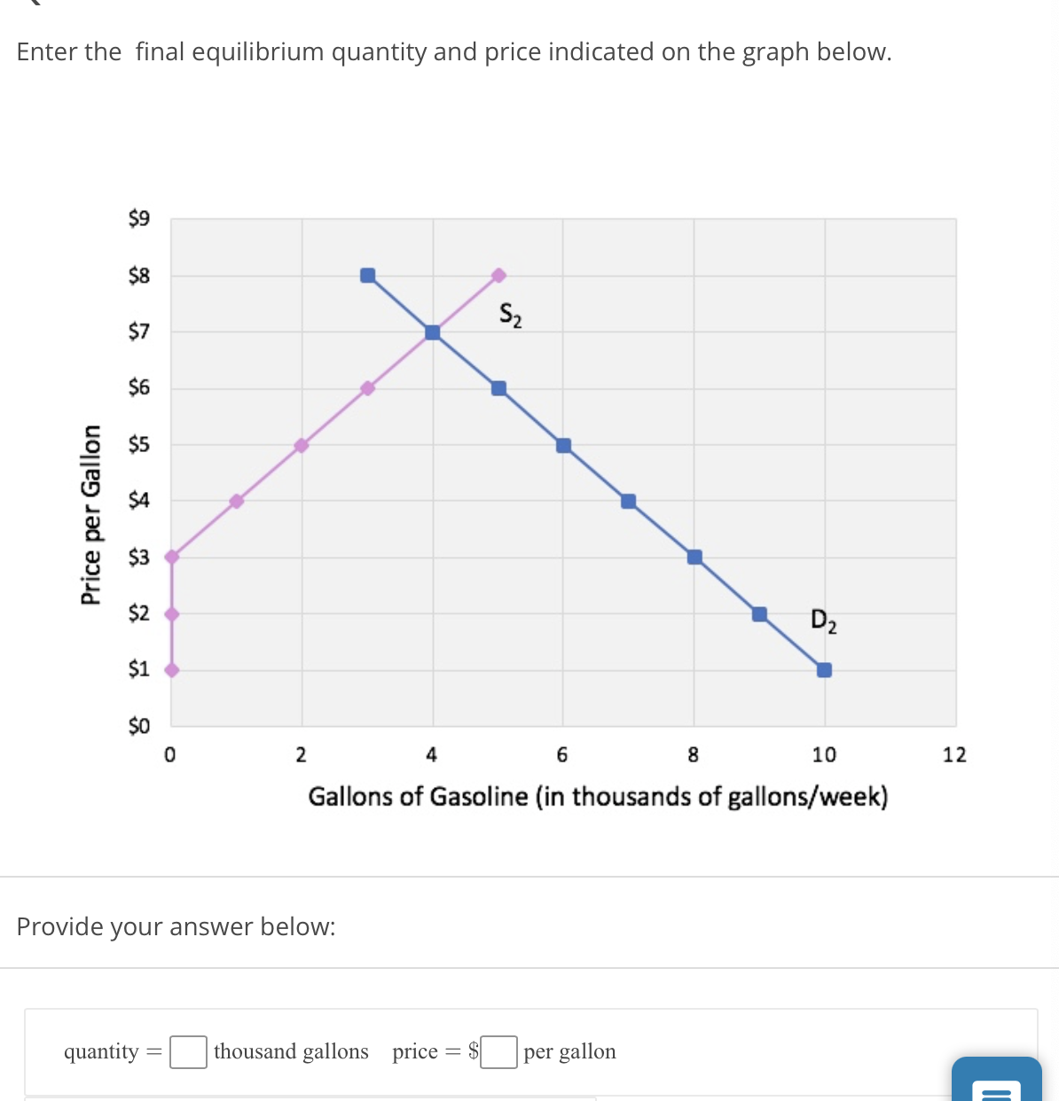 Enter the final equilibrium quantity and price indicated on the graph below.
$9
$8
S2
$7
$6
D2
$1
$0
4
8
10
12
Gallons of Gasoline (in thousands of gallons/week)
Provide your answer below:
quantity
thousand gallons price = $|
per gallon
Price per Gallon
