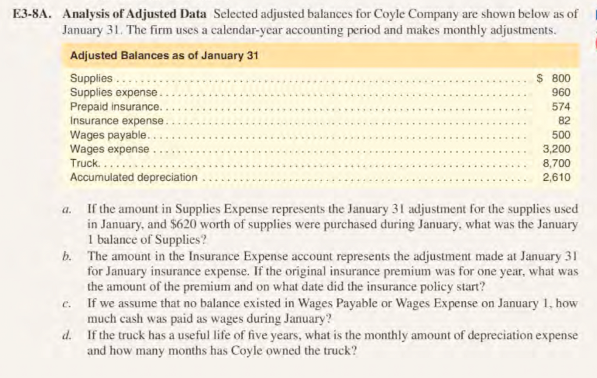 E3-8A. Analysis of Adjusted Data Selected adjusted balances for Coyle Company are shown below as of
January 31. The firm uses a calendar-year accounting period and makes monthly adjustments.
Adjusted Balances as of January 31
Supplies ....
Supplies expense.
Prepaid insurance..
Insurance expense.
$ 800
960
574
82
Wages payable.
Wages expense
Truck...
500
3,200
8,700
Accumulated depreciation
2,610
a. If the amount in Supplies Expense represents the January 31 adjustment for the supplies used
in January, and $620 worth of supplies were purchased during January, what was the January
1 balance of Supplies?
b. The amount in the Insurance Expense account represents the adjustment made at January 31
for January insurance expense. If the original insurance premium was for one year, what was
the amount of the premium and on what date did the insurance policy start?
If we assume that no balance existed in Wages Payable or Wages Expense on January 1, how
much cash was paid as wages during January?
d. If the truck has a useful life of five years, what is the monthly amount of depreciation expense
and how many months has Coyle owned the truck?
C.
