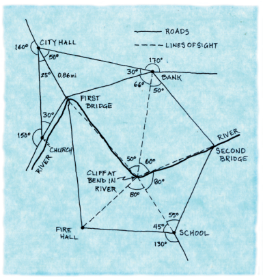 ROADS
CITY HALL
LINES OF SIGHT
170
30
BANK
FIRST
DRIDGE
30
RIVER
SECOND
BRIDGE
150
CHURCH
CLIFFAT
BEND IN
KIVER
55
FIRE
HALL
SCHOOL
130
RIVER
