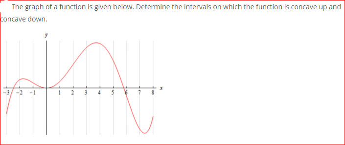 The graph of a function is given below. Determine the intervals on which the function is concave up and
concave down.
